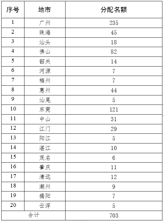 广东专项资金支持新型储能产业：单体储能电池≥165Wh/kg、寿命8千次！