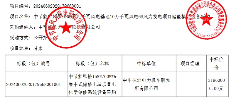 0.531元/Wh！中车株洲所中标中节能甘肃张掖15MW/60MWh储能系统采购