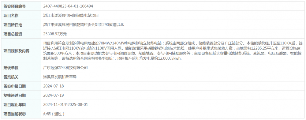总投资2.53亿元！广东省湛江市遂溪县电网侧储能电站项目获备案