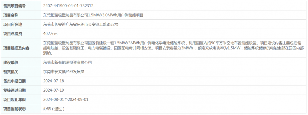 总投资402万元！广东东莞恒骏吸塑制品有限公司1.5MW/3.0MWh用户侧储能
