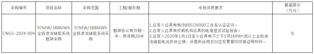 招标 | 97MW/388MWh！中国电气装备全钒液流储能系统框架采购