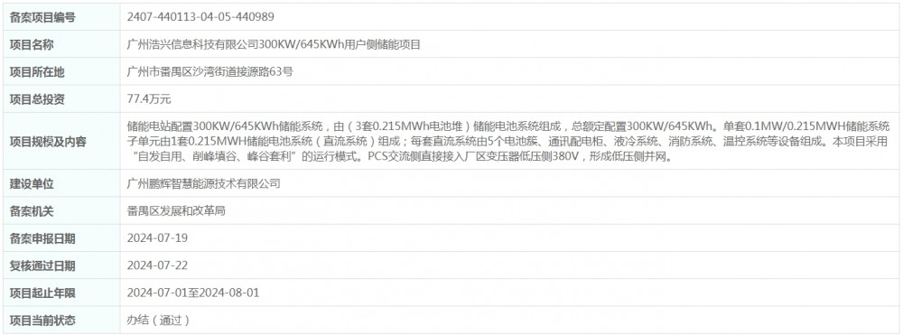 总投资77.4万元！广东广州浩兴信息科技有限公司300KW/645KWh用户侧储