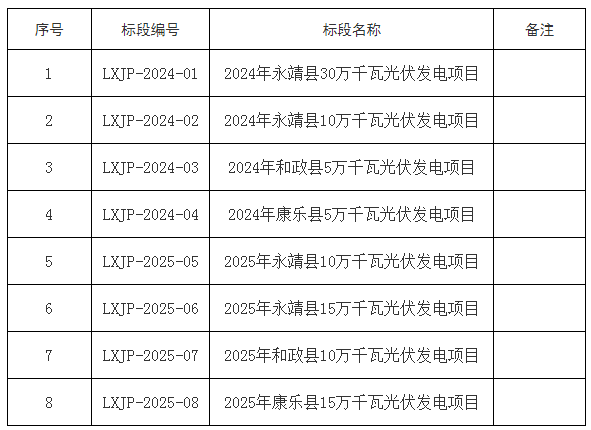 储能不低于10%、2h！甘肃临夏启动1GW光伏竞配！