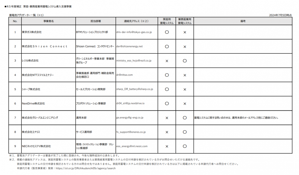 日本政府公布储能企业名单，实施90亿日元储能系统推广补贴计划
