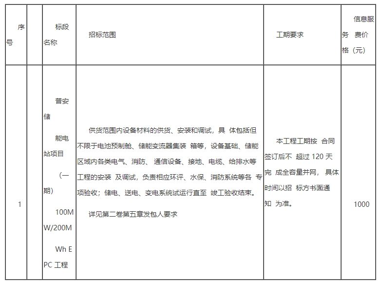 国家电投贵州普安100MW/200MWh储能电站项目EPC招标
