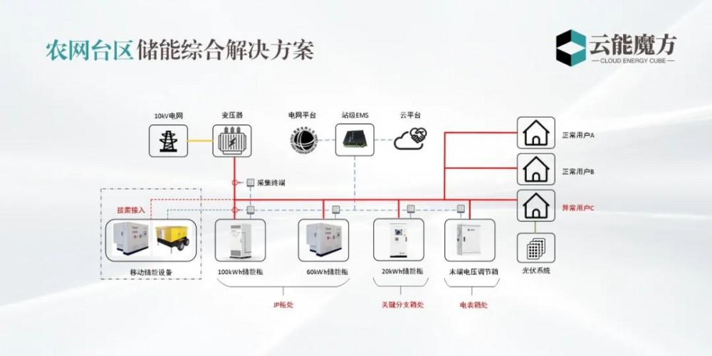 富士康重点布局新能源汽车试制中心、固态电池领域
