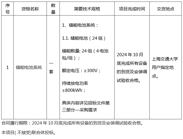 限价2.25元/Wh！上海交大800kWh储能电池系统采购