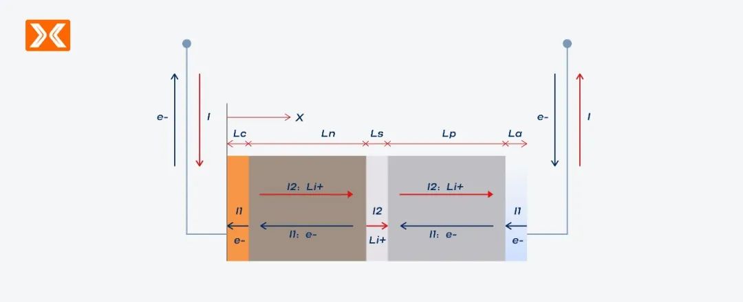 提速！宝辰鑫激光划线解决方案助力全球龙头锂电池厂商抢赢“快充赛道”