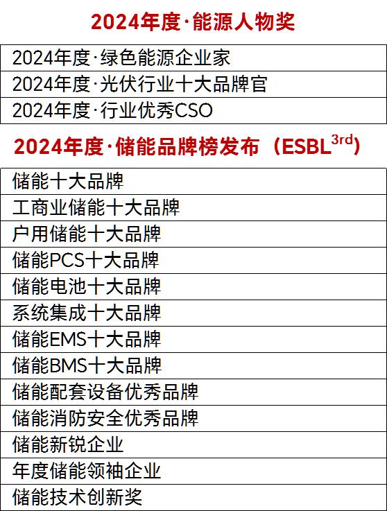 2024年度•储能品牌榜评选活动正式启动！
