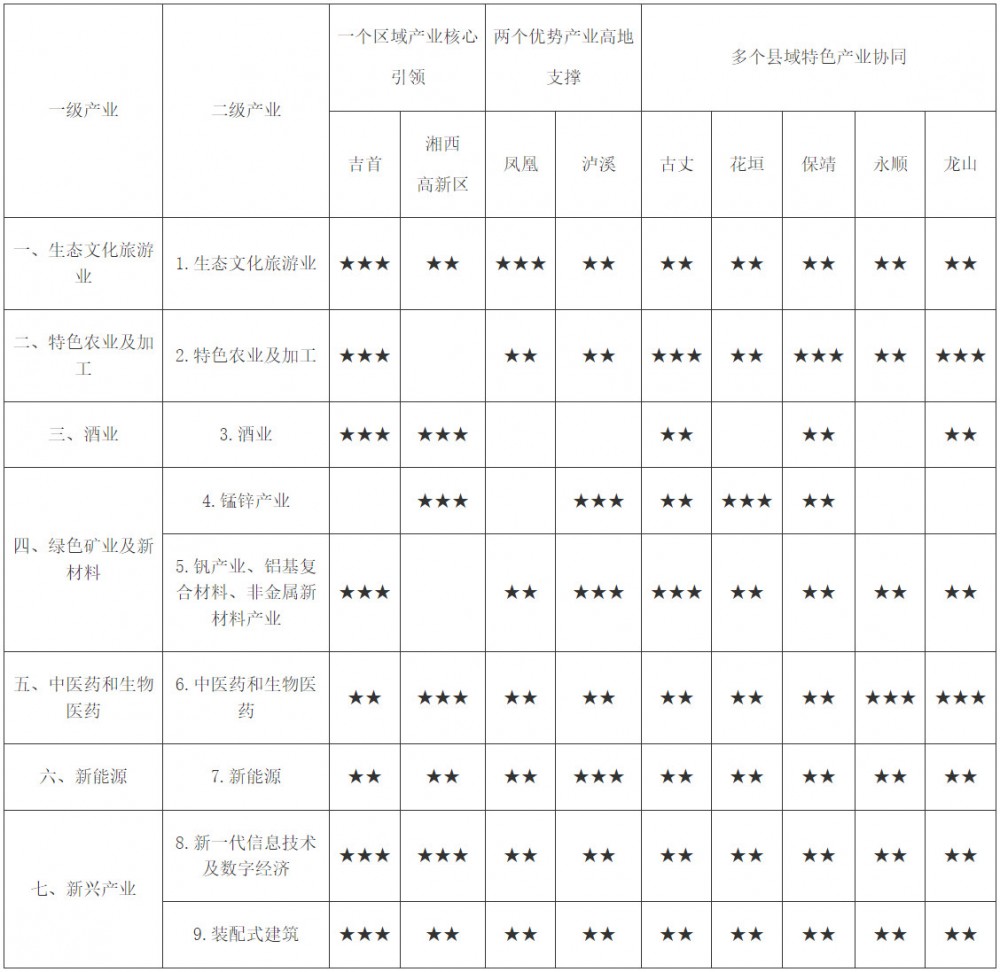 湖南湘西州：到2027年力争实现全州储能产业总产值20亿元以上