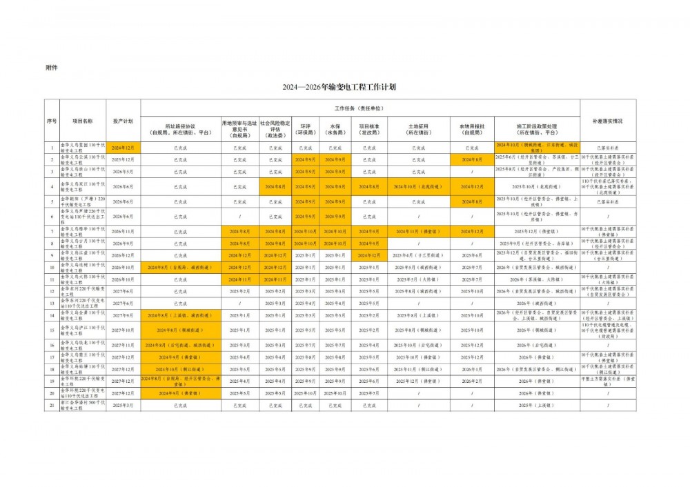 浙江义乌：鼓励新能源电站以自建、租用或购买等形式配置储能