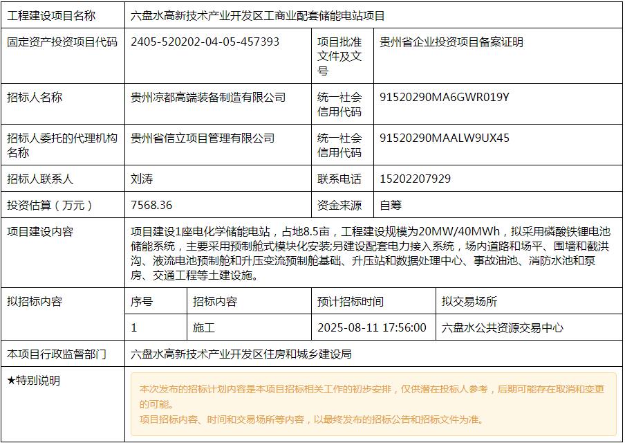 招标 | 20MW/40MWh！贵州六盘水高新技术产业开发区工商业配套储能电站招