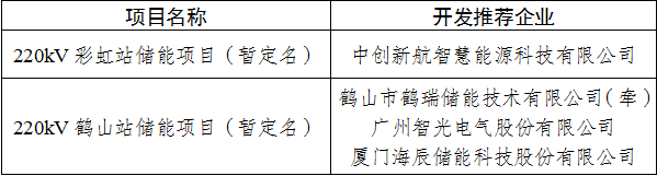 中创新航、鹤瑞储能、智光电气入围！广东鹤山2025年500MW电网侧独立储能电站