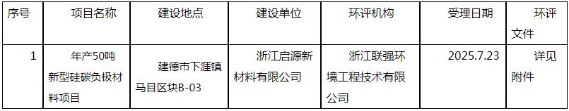2000万元！浙江新建锂电材料项目