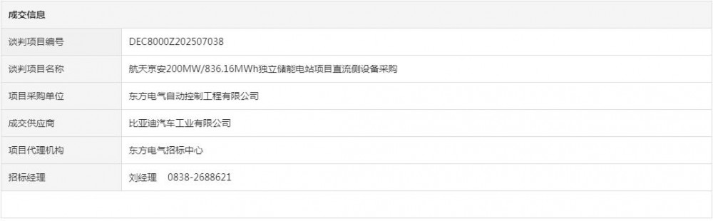 中标 | 比亚迪中标200MW/836.16MWh独立储能电站项目直流侧设备采购