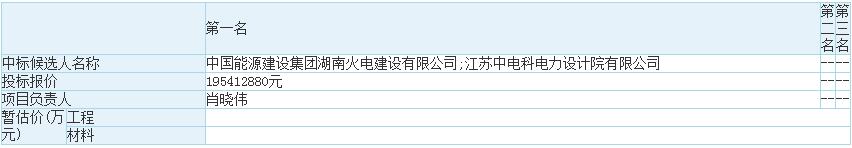 中标 | 0.977元/Wh！启东吕四港集团100MW/200MWh储能电站项目