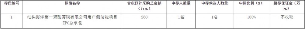 招标 | 1040kW/2080kWh！广东省汕头市用户侧储能项目EPC总承包招