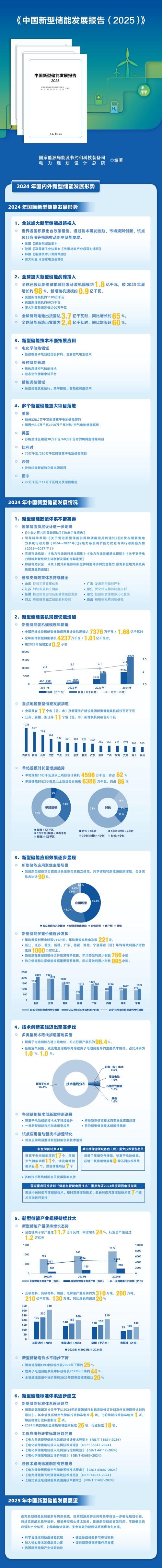 一图读懂《中国新型储能发展报告（2025）》