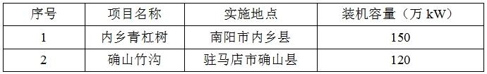 1500MW+1200MW！河南省内乡青杠树、确山竹沟抽水蓄能电站项目投资主体优