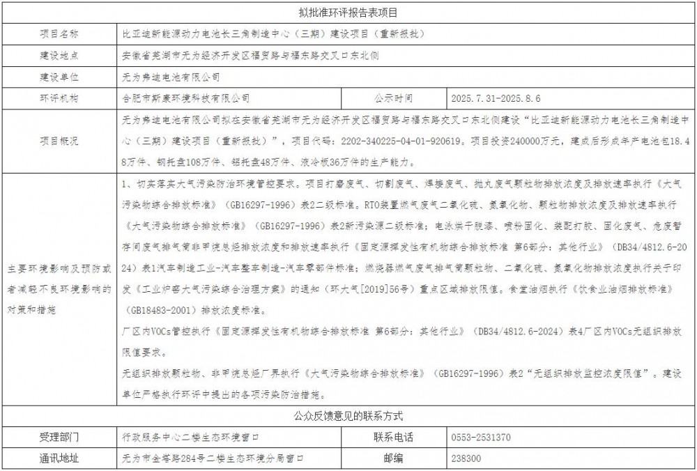 投资24亿元！安徽年产18.48万件电池包等项目环评公示