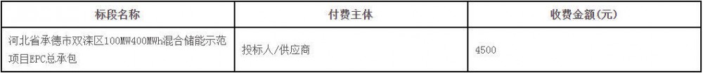 招标 | 河北省承德市双滦区100MW400MWh混合储能示范项目EPC总承包招
