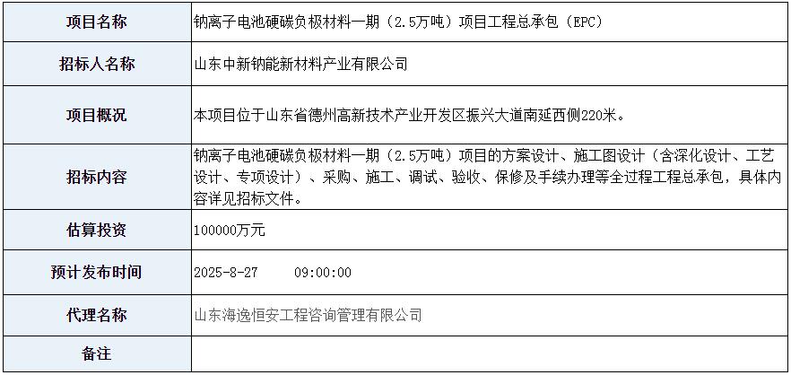 招标 | 10亿元！山东德州一钠电池材料项目招标