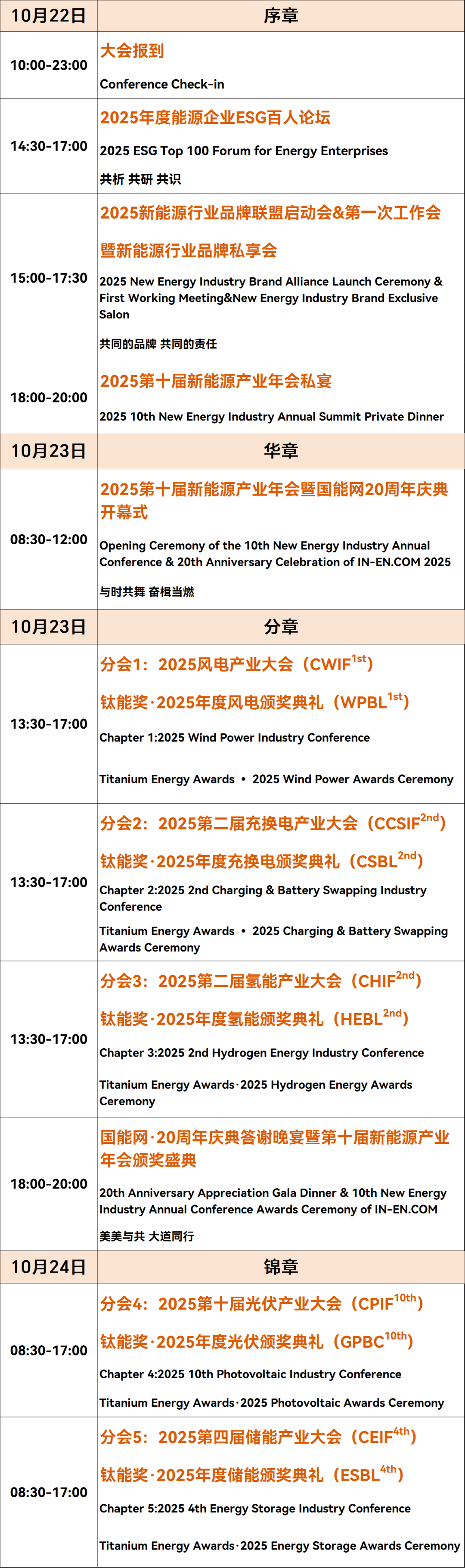与时共舞 奋楫当燃 | 第十届新能源产业年会暨国能网20周年庆典诚邀产业同仁！