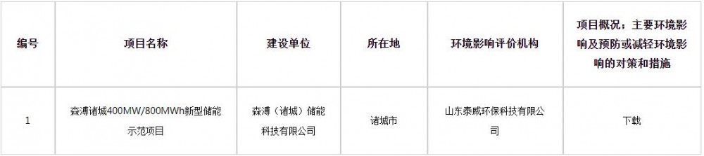 森溥诸城400MW/800MWh新型储能示范项目环评公示