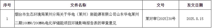1.25元/Wh ！山东烟台100MW/200MWh储能项目环评