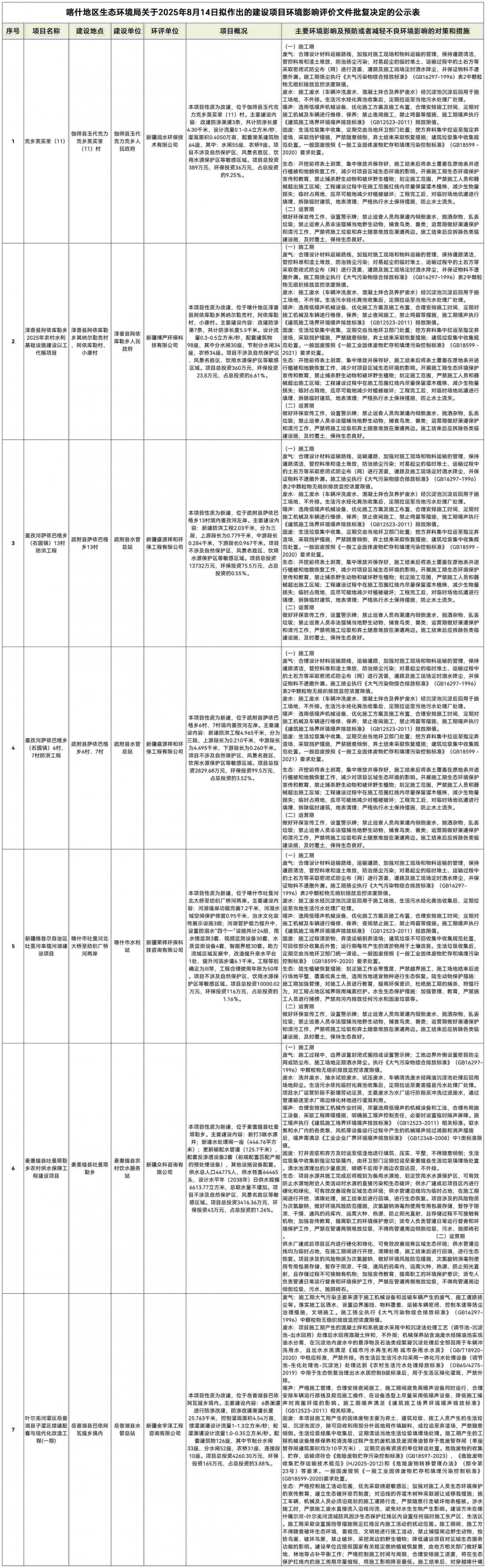 1.5亿元！一圆柱动力电池项目落户新疆喀什