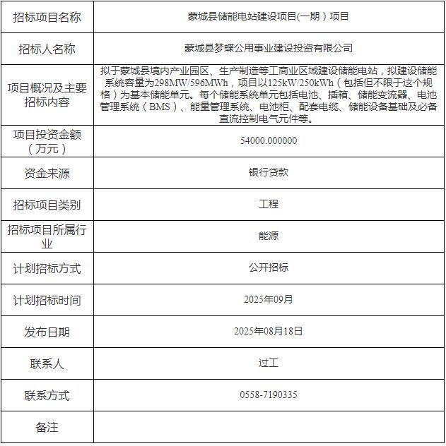 招标 | 约0.906元/Wh！安徽298MW/596MWh用户侧储能电站招标