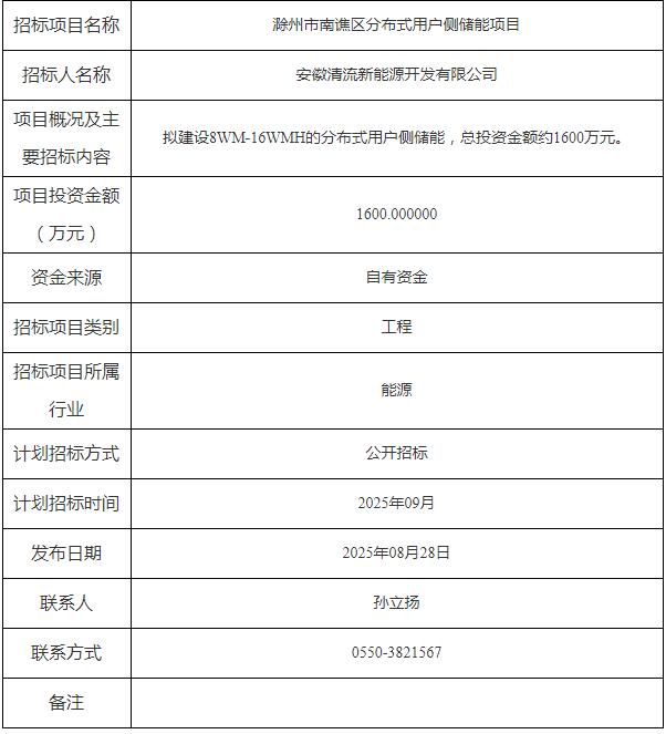 招标 | 8WM/16WMh！安徽滁州市南谯区分布式用户侧储能项目招标