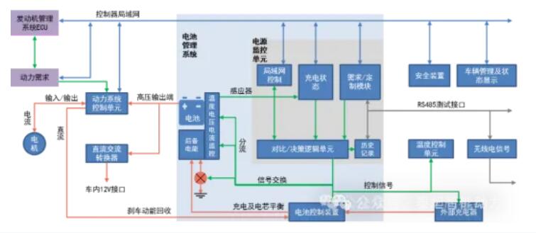 从电压监测到AI决策，解码电池“智能管家”的神经网路