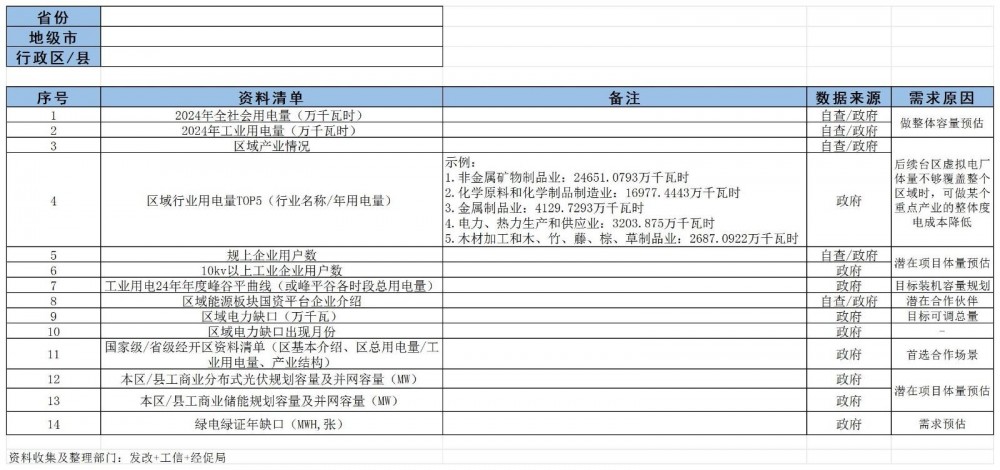 安徽合肥高新区梳理摸排虚拟电厂建设需求