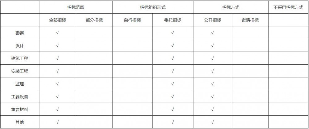 蒙西地区2024—2025年独立储能电站接网工程获核准