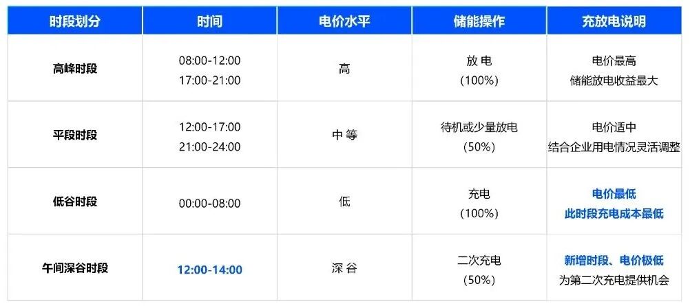 华致能源4小时工商业储能系统持续发货