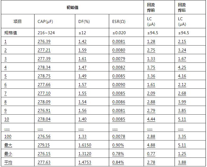 解决OBC/DCDC整机功耗高难题：永铭固液混合电容实测数据揭秘