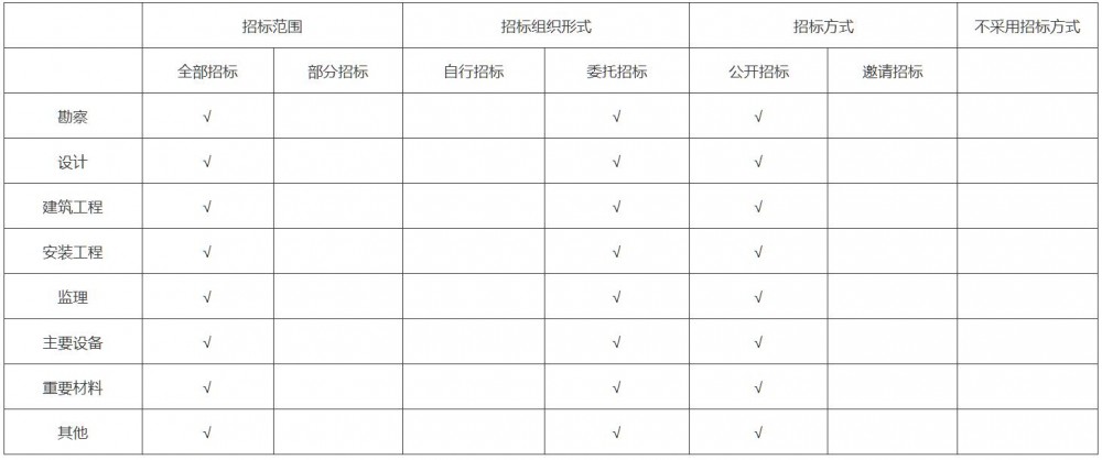 内蒙古蒙西地区2024—2025年独立储能电站接网工程获批