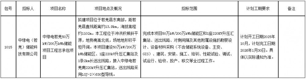 招标 | 中绿新疆若羌500MW/2GWh储能项目EPC招标