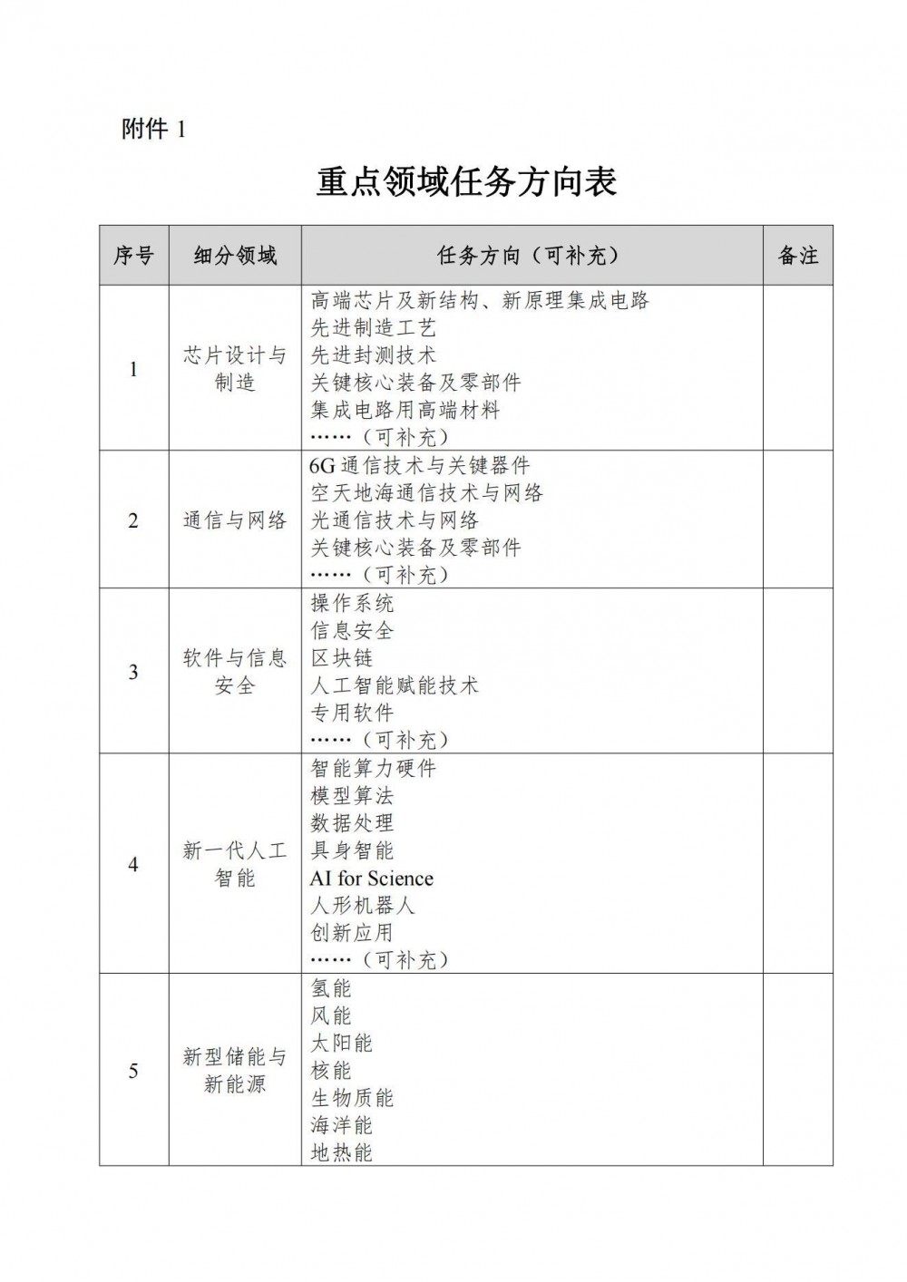 广东征集“十五五”电子信息、新材料、新能源等领域重点技术布局建议