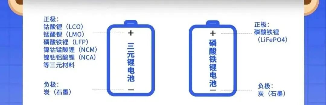 科普丨5年之后，对比磷酸铁锂与三元锂表现如何？