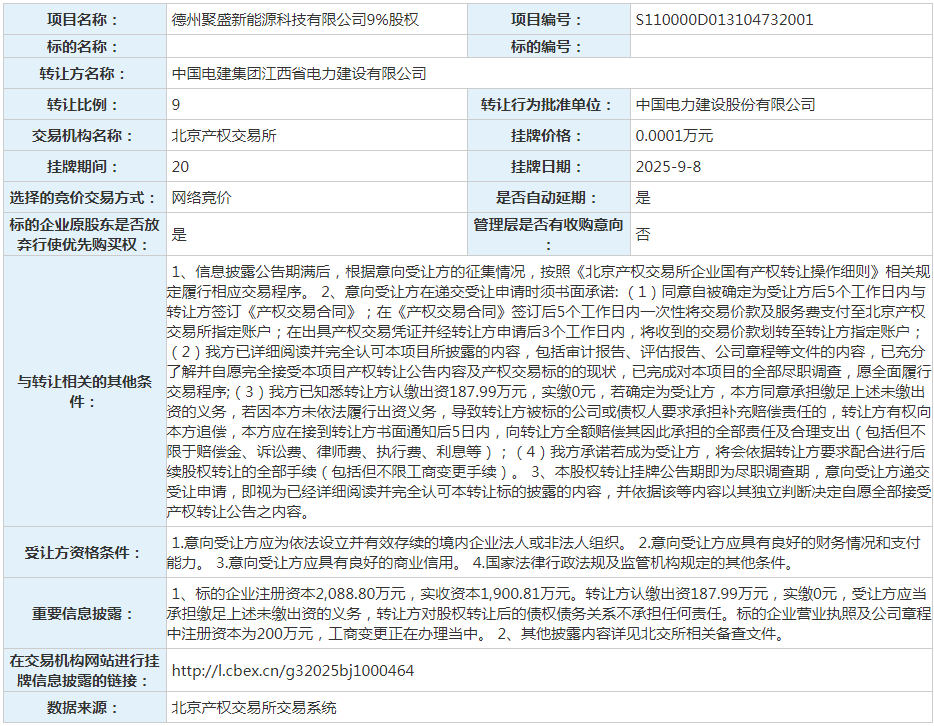 中国电建：1元转让山东新能源公司9%股权