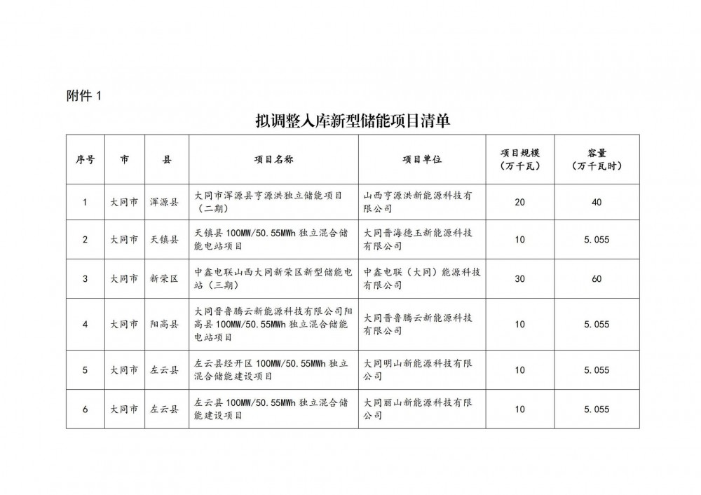 山西第三季度储能项目库调整：拟入库67个，13.17GW/23.82GWh；拟出