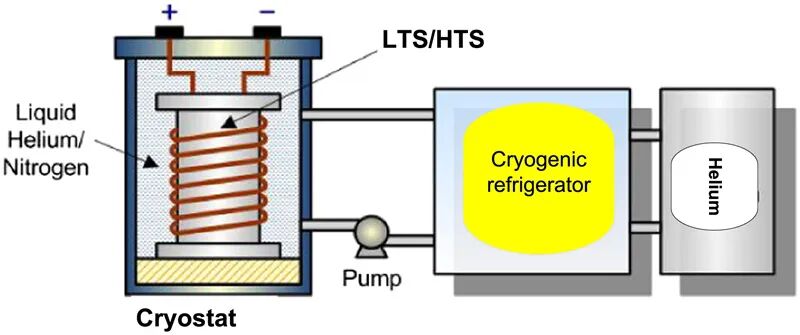 科普丨什么是超导储能？