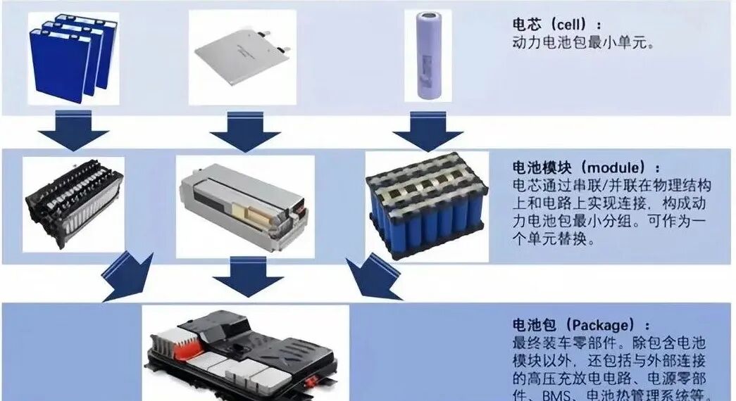 科普丨如何设计锂电池PACK？