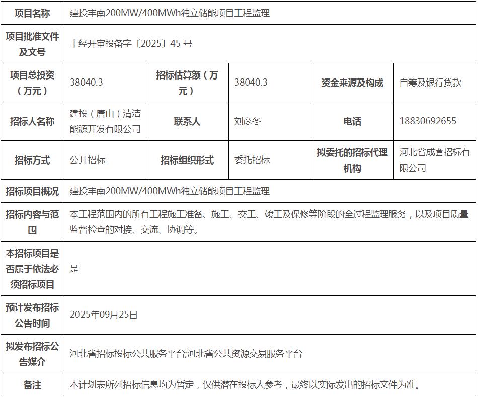 招标 | 建投丰南200MW/400MWh独立储能项目工程监理招标