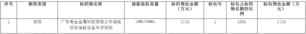 招标 | 广东甬金金属科技有限公司储能项目储能设备专项采购