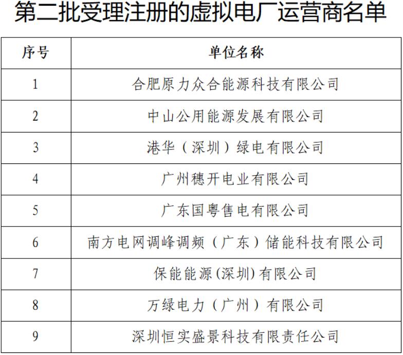共9家！广东第二批虚拟电厂运营商公示！
