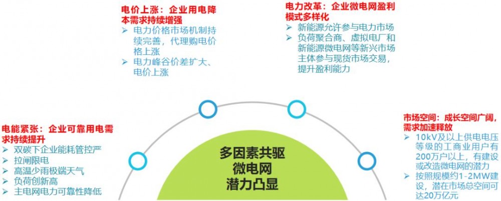 安科瑞微电网能量管理系统：赋能能源智慧运营