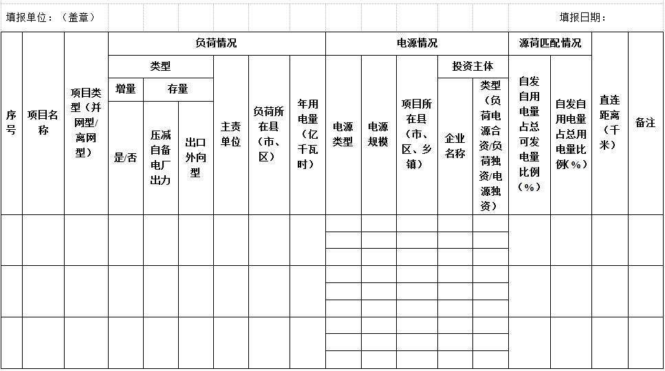 宁夏绿电直连征求意见：确保新能源年自发自用电量≥60% 上网电量≤20%